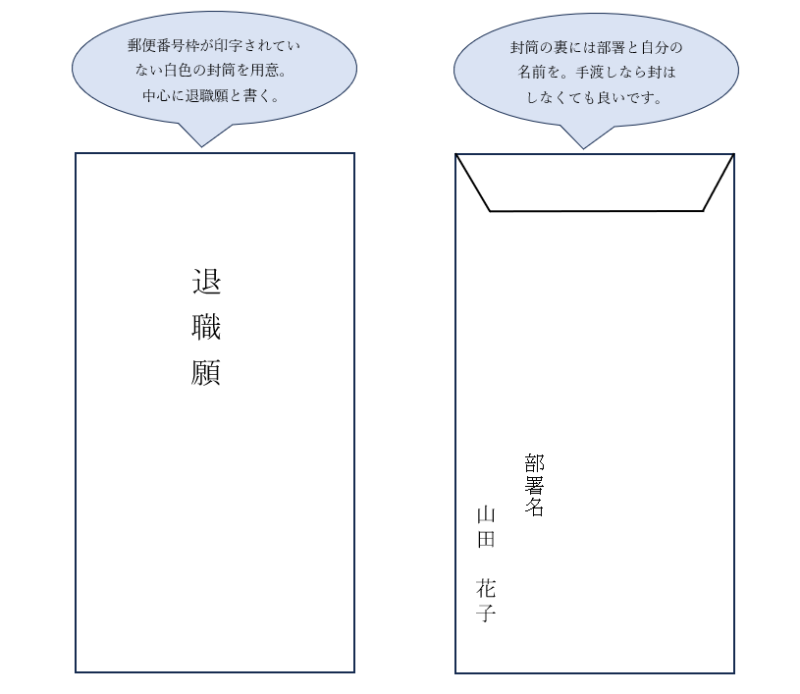 退職願の封筒の書き方